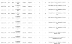 2025山西长治招教何时报名？
