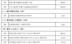 山西2025年将迎来哪些新变化？