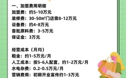 开烤鱼店要投多少钱？