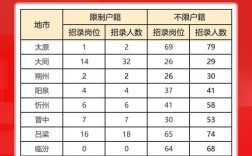 山西2025扩招人数具体是多少？