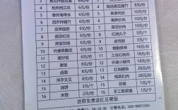 摆地摊前期投资到底要多少钱？