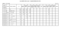 2025山西法院预算多少？重点投向哪里？