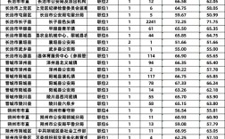 2025山西补录何时开始？具体安排是什么？