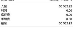 3万投资项目能赚钱吗？