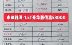 开家汽车精品店要投多少钱？