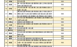 办幼儿园投资多少钱？启动资金要多少？