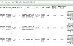 2025国考山西职位有哪些？