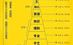 来年投资哪些项目好致富