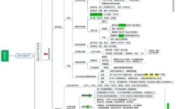 山西特岗案例有何启示？