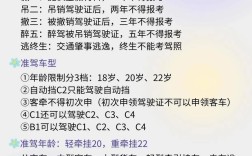 2025山西驾照科一有哪些变化？