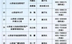 山西妇女报社投稿方式是什么？