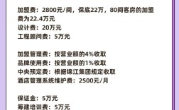 投资饭店，核心投入方向有哪些？