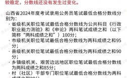 2025国考山西成绩何时出？