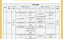 山西教师入编考试科目有哪些？