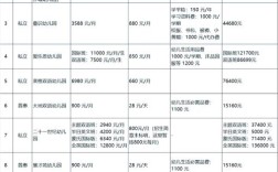 幼儿园投资到底要多少钱？