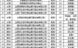 2025山西农信维护内容有哪些？