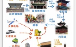 太原必游景点有哪些？