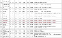 开100平快餐店要投多少钱？