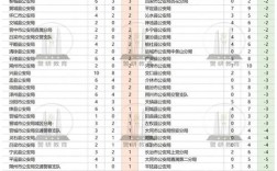 2025国考山西职位有哪些？