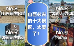 山西太原旅游景点大全排名榜最新版是什么？