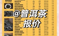 投资茶研社需多少启动资金？