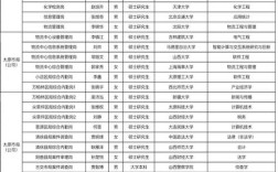 山西烟草公司招聘何时开始？要求有哪些？