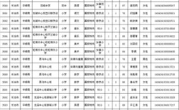 2025山西特岗教师面试名单何时公布？