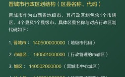 晋城市城区邮编是多少？