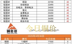 杂货五金店投资多少钱