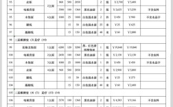 开一家水洗房要投多少钱？