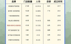 加盟厨嫂当家需多少投资？