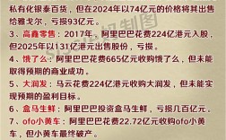 没钱投资，项目如何启动？