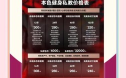 健身房投资要花多少钱？