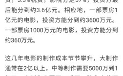 小型电影院投资门槛究竟有多高？