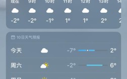 山西一周天气如何？