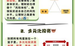 投资少风险小，靠谱项目有哪些？