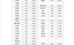 万荣县邮编是多少？