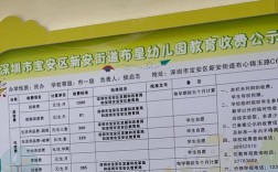 开幼儿园投资多少？预算清单有哪些？