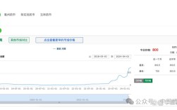 开个大药房，具体投资要多少？