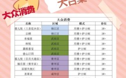 开育婴店需要投资多少钱