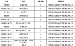 山西陕西煤矿招聘信息有哪些岗位？