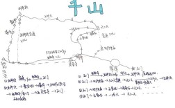鞍山西到千山要多久？