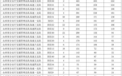 2025山西证监局招聘何时开始？