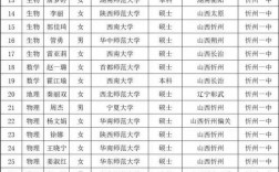 山西忻州教师入编报名何时开始？