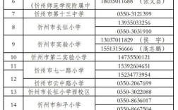 山西教育考试中心电话是多少？