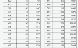 2012山西行测分数线是多少？