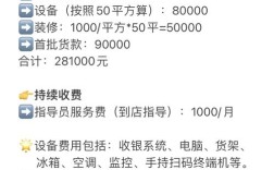 开便利店投资多少才够？