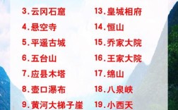 山西旅游景点排行榜，哪些最值得一去？