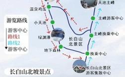 长白山西坡与北坡距离多远？