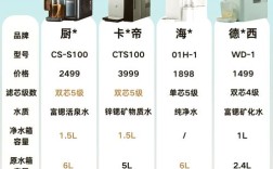 净水器代理投资多少才合适？